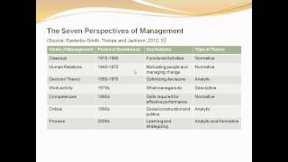 Session 2.1 Introduction to Business and Management Research Part 2