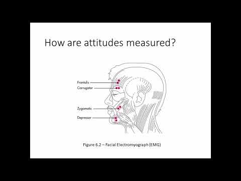 Social Psychology - Lecture 6 - Part 3 - Attitude Measurement