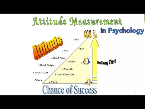 Measurement of attitude in social psychology