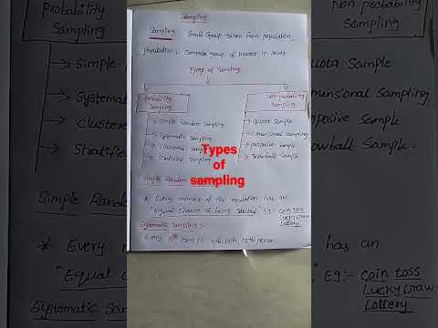 types of sampling