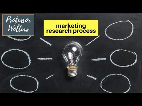 The Basics of the Marketing Research Process