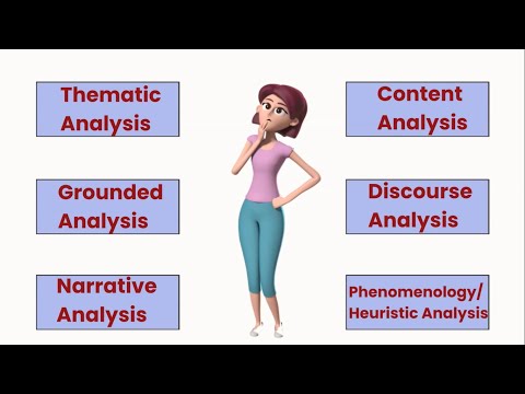 Types of Qualitative Data Analysis [Purposes, Steps, Example]