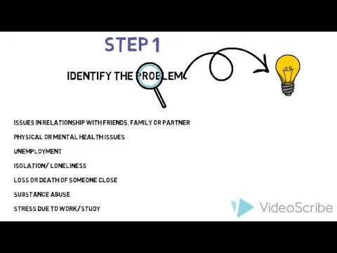 Step 1: Identify The Problem